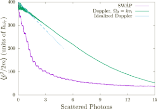 Energy removed per scattered photon