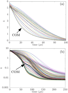 Cooling curves of a trapped-ion crystal
