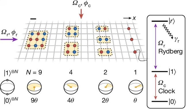 Array of GHZ states