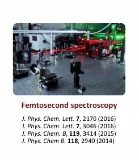 Femtosecond spectroscopy figure.