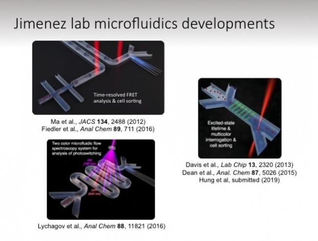 Microfluidics development figure.