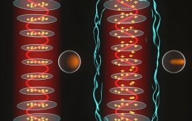 A comparison of two optical cavities, with the left cavity having only localized atoms and no squeezing. In contrast, the right cavity depicts delocalized atoms, squeezing and entanglement. 
