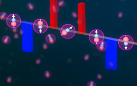 Pulse sequences for generating two-axis twisting rotate the spins of KRb molecules, transforming the spin exchange interactions. 