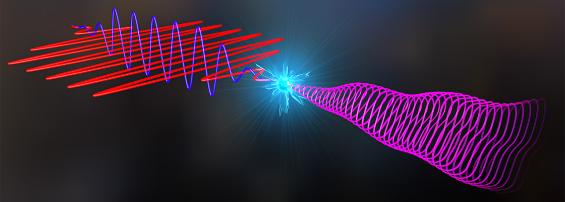 A rendering of two differently polarized lasers used to create elliptical polarization 