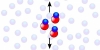 Thermalization between atoms and molecules.