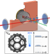 Cold C60 molecules for quantum statistics