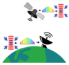 Satellite link for optical clocks