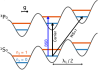 Wannier-Stark optical lattice clock