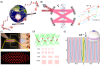 Quantum system design and engineering for quantum sensing