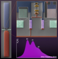 This diagram shows how the Lehnert Group can measure phonons