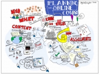 illustration of planning an online course