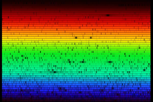 Visible solar spectrum