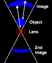 Illustration of distortion of image.