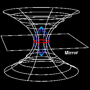 Picture of the Schwarzschild wormhole as a reflection of the normal Schwarzschild geometry.