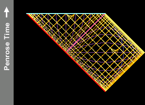 Penrose diagram of the Schwarzschild geometry.