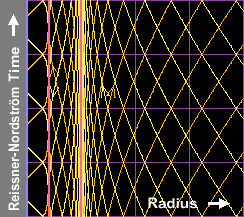 Reissner-Nordström morphs into Finkelstein spacetime diagram (GIF movie).