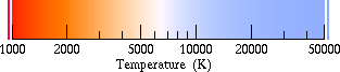 Colour as a function of temperature