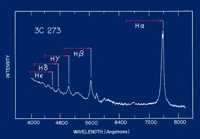 Visible spectrum of 3C273, showing the redshifted H lines