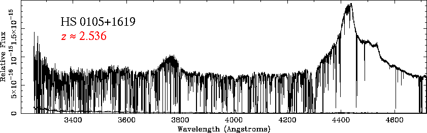 Spectrum of a quasar at redshift 2.536
