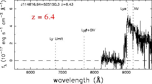 Spectrum of the quasar at redshift 6.8