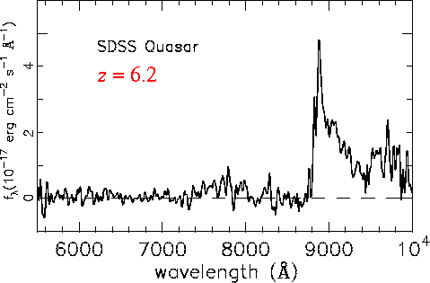 Spectrum of the quasar at redshift 6.2