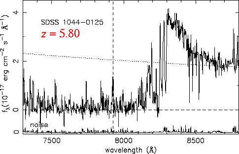 Spectrum of a quasar at redshift 5.80