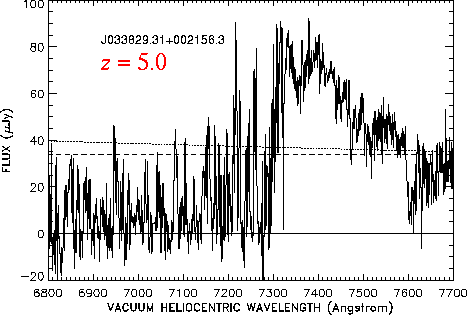 Spectrum of a quasar at redshift 5.0