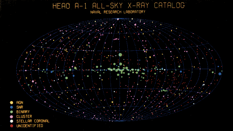 Allsky map of x-ray sources from HEAO-1