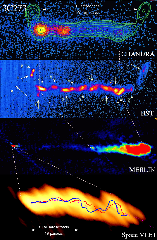 3C273's jet at various wavelengths
