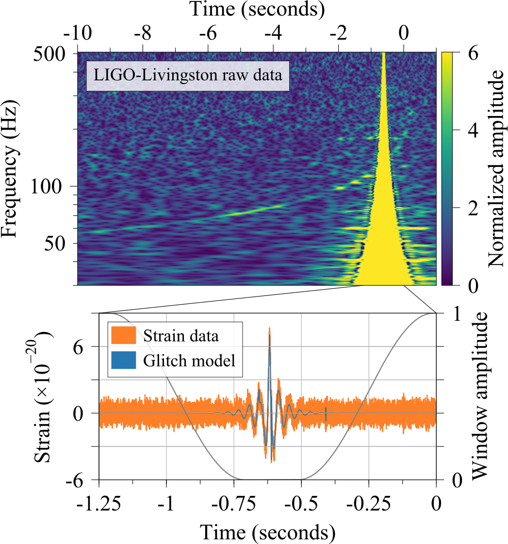 The glitch in the LIGO-Livingston data