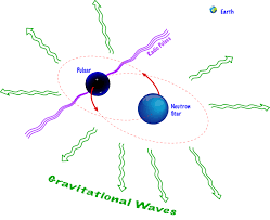 Schematic of the Hulse-Taylor binary pulsar
