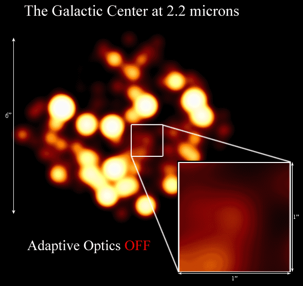 How adaptive optics affects images of the Galactic center