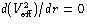 d (V_eff^2) / d r = 0