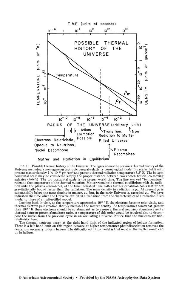 Graph from Dicke et al ApJ Lett paper