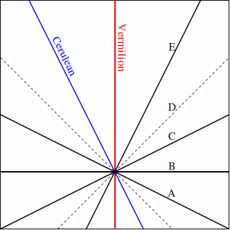 Spacetime diagram