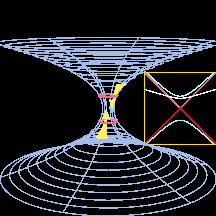 Picture of wormhole with region between two inward pointing horizons.