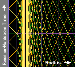 Extremal Reissner-Nordström morphs into free-fall spacetime diagram.