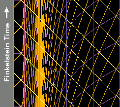 Reissner-Nordström geometry: Finkelstein morphs into Penrose diagram (GIF movie).