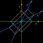 Spacetime diagram, with light rectangle around Vermilion added.