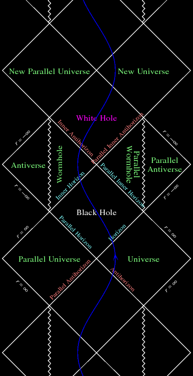 Penrose diagram of the Kerr geometry