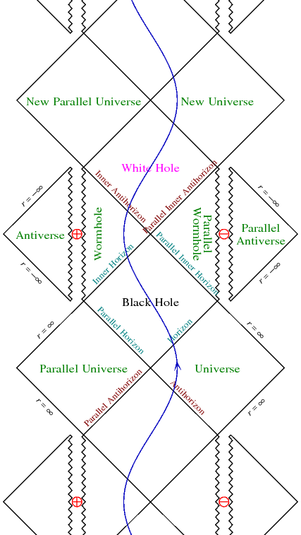 universe black hole diagram