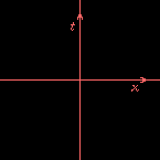 Spacetime diagram in Vermilion's frame.