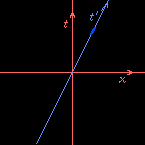 Spacetime diagram, with Cerulean's worldline added.