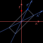 Spacetime diagram, with a construction arc showing where Vermilion goes.