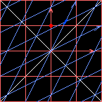 Lorentz grid.