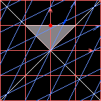 Lorentz grid showing Vermilion and Cerulean at the centres of their lightcones.