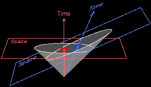 Spacetime diagram showing how Vermilion and Cerulean can both think each other's clock ticks slow.