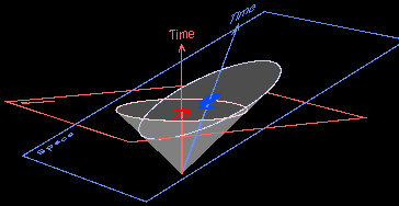 Spacetime diagram of Vermilion's and Cerulean's clock experiment.